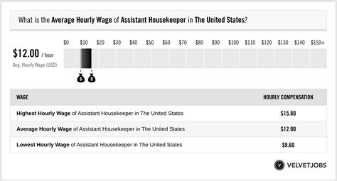 average housekeeper hourly wage.